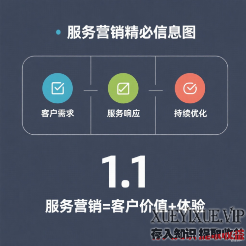 服务营销的四大核心特点：从本质到实战策略
