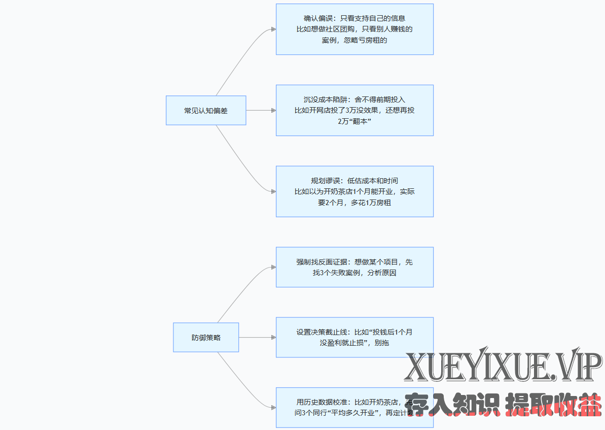 从零培养商业思维：创业者能落地的成长指南